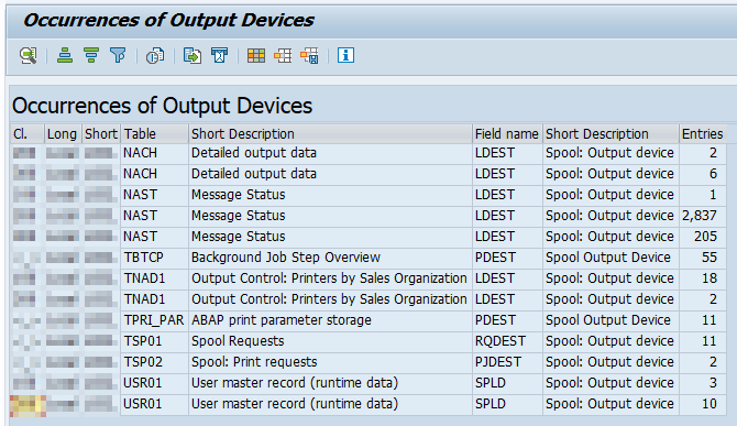 SAP Report RSPO0040 Result Screen with Occurances Of Output Devices